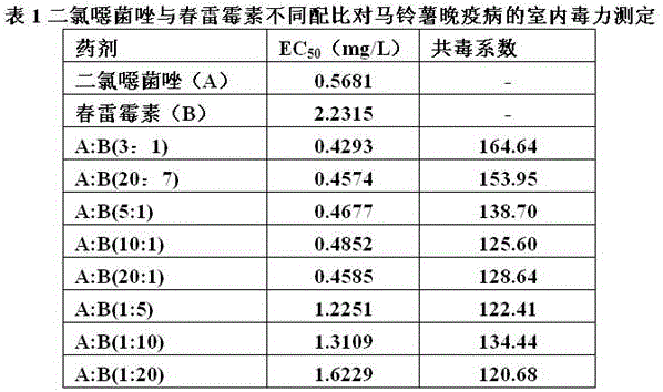 2-methylsulfonyl-5-(2,4-dichlorophenyl)-1,3,4-oxadiazole/kasumin-containing bactericidal composition