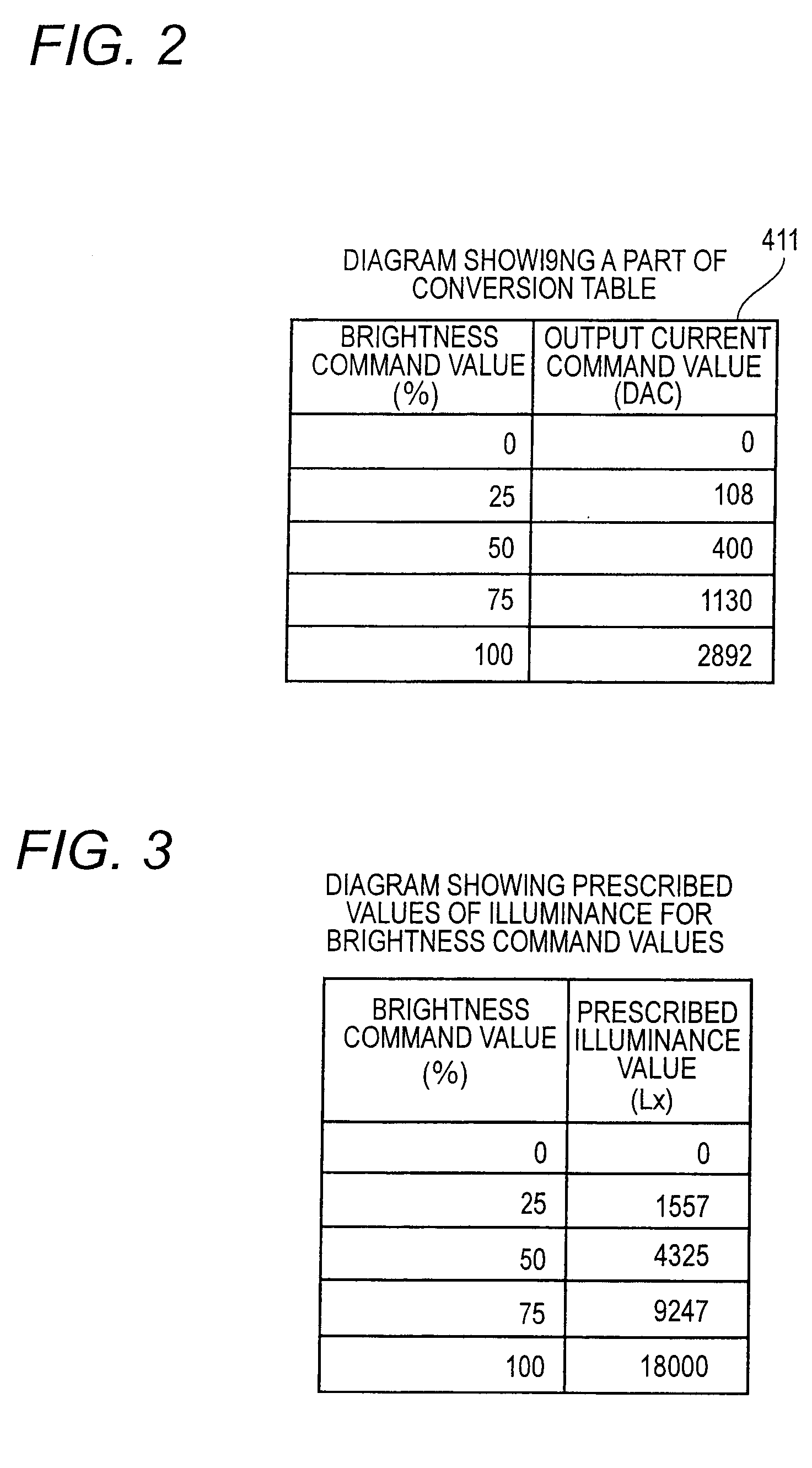 Illuminating device and method of calibrating illuminating device