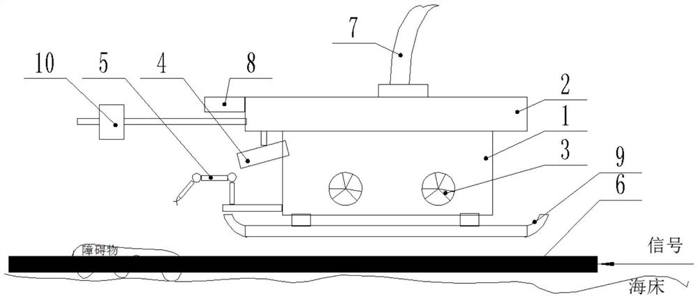 Method for eliminating submarine cable obstacles by submarine cable robot