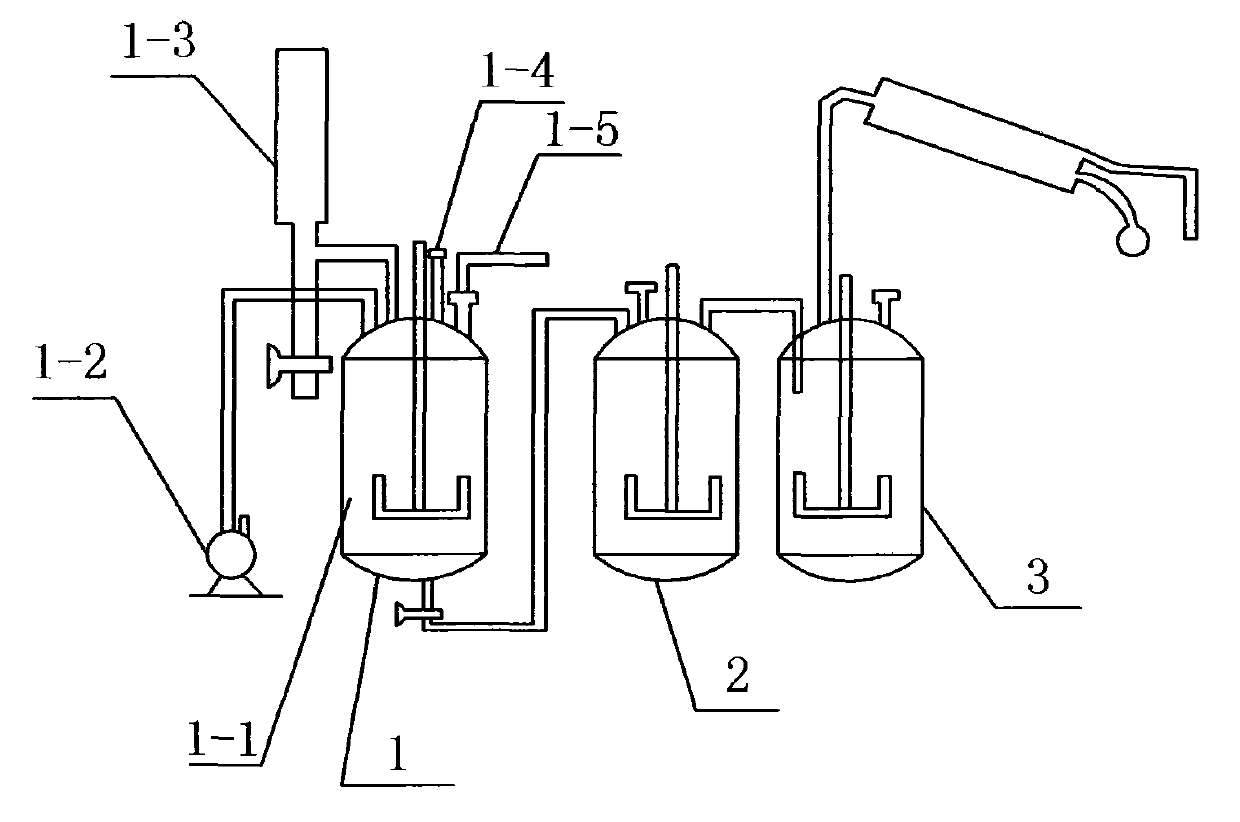 Synthesis device and process for novel aromatic ultraviolet (UV) water-borne polyurethane