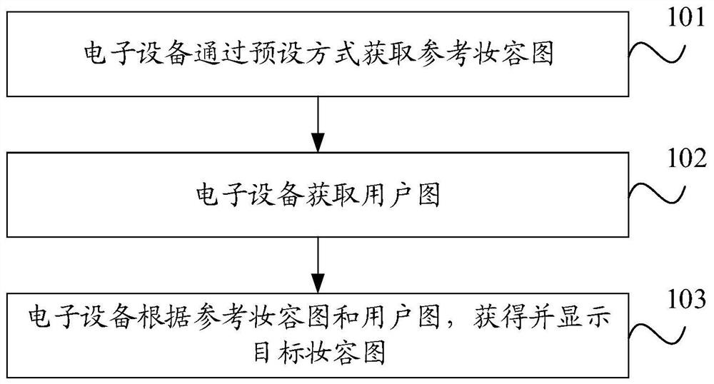 Image processing method and device