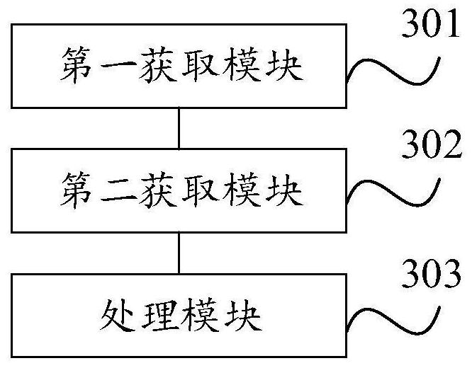 Image processing method and device