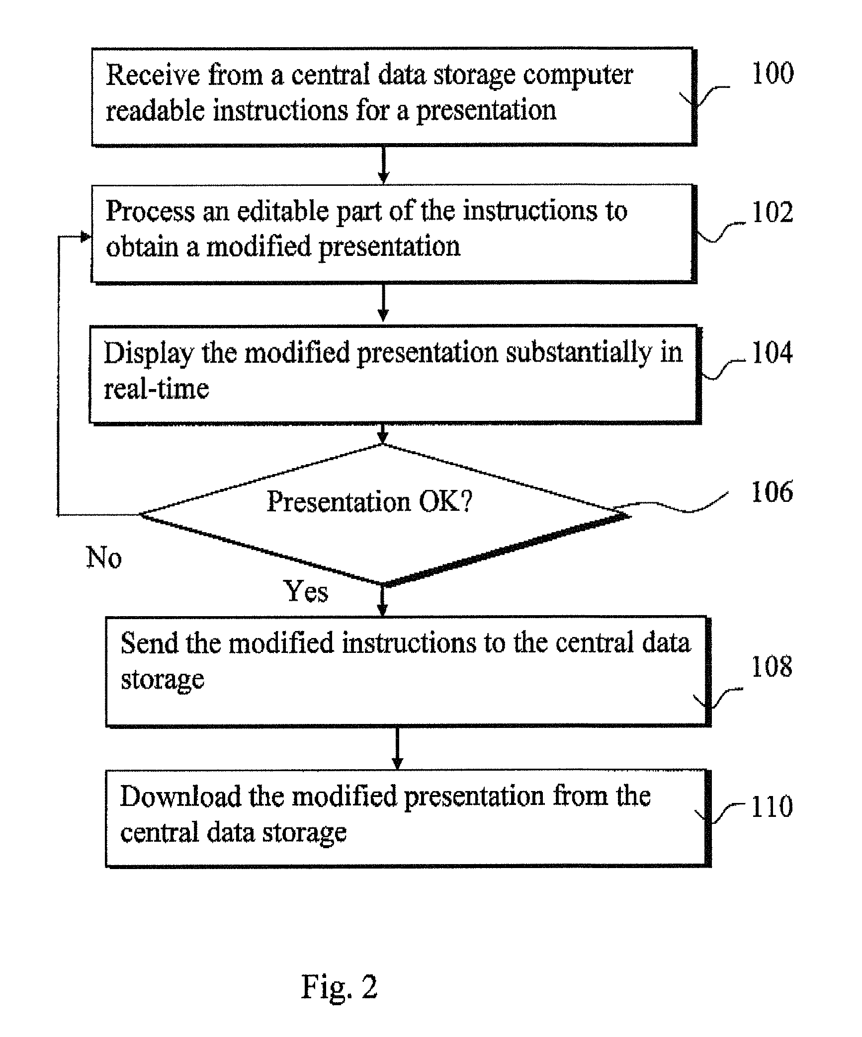 Providing a presentation in a remote location