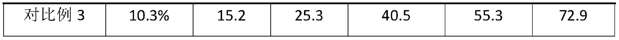 Slow release composite fertilizer for high-tower granulation and preparation method thereof