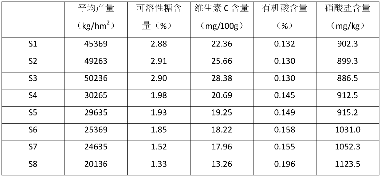 Slow release composite fertilizer for high-tower granulation and preparation method thereof