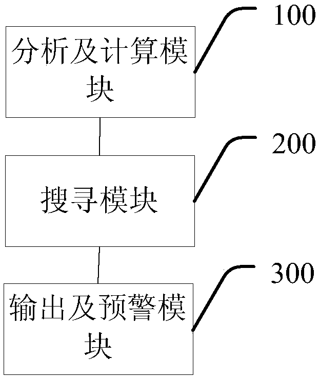 Heart health quality early warning system and early warning method thereof