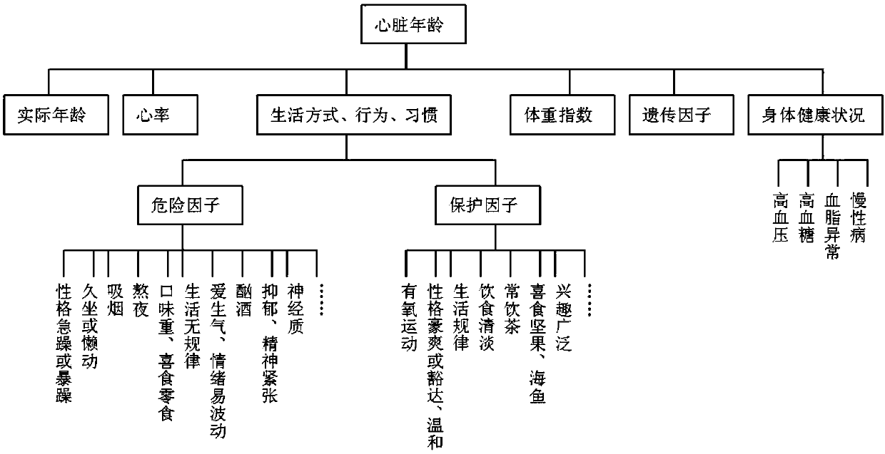 Heart health quality early warning system and early warning method thereof