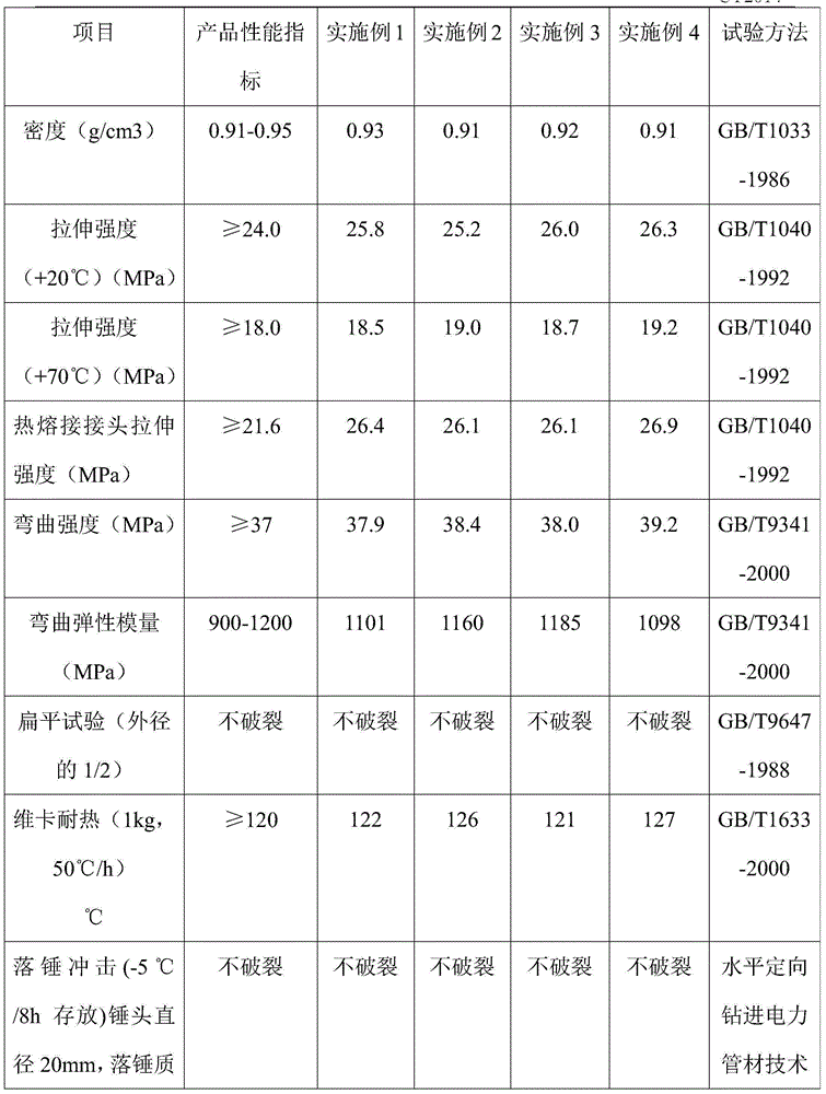 High flaming retarding MPP power protecting tube