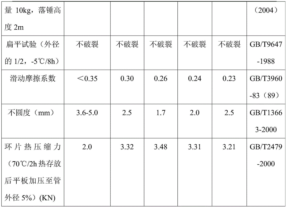 High flaming retarding MPP power protecting tube