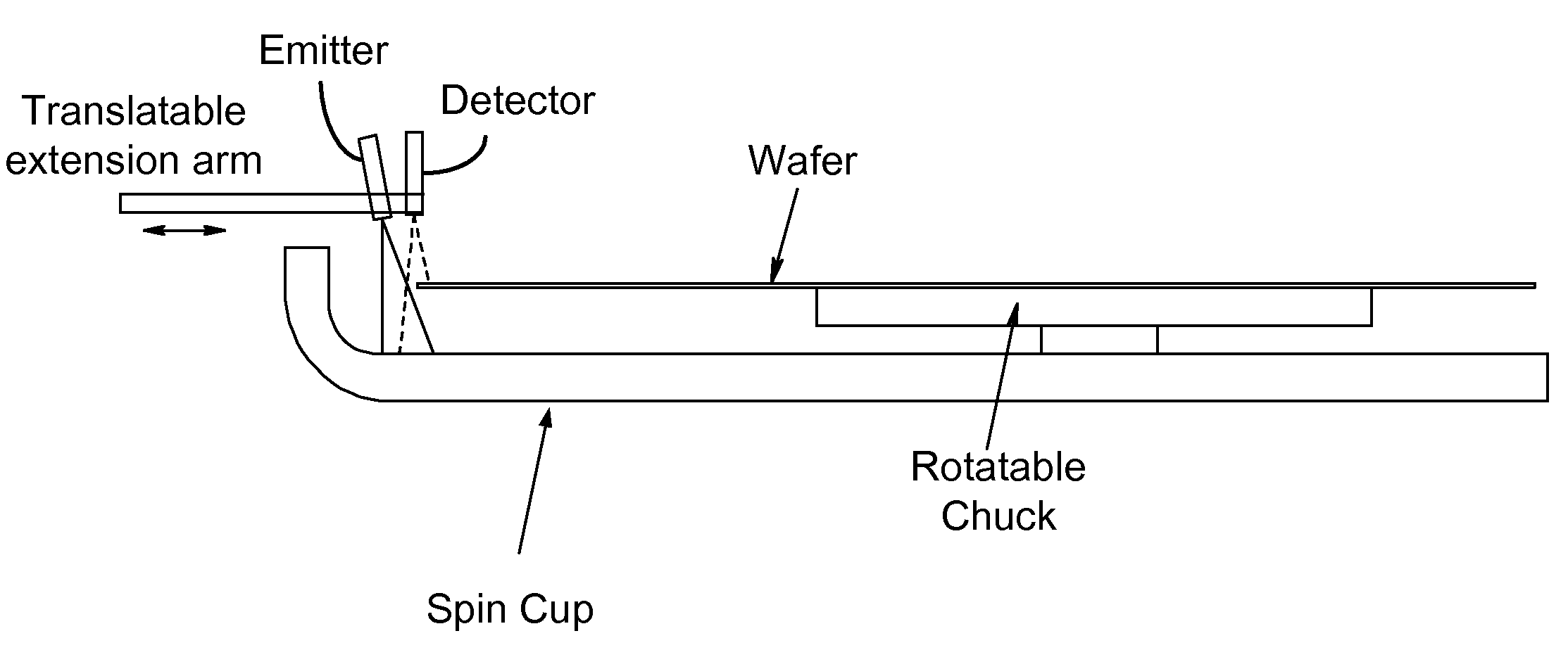 Method and system for detection of wafer centering in a track lithography tool