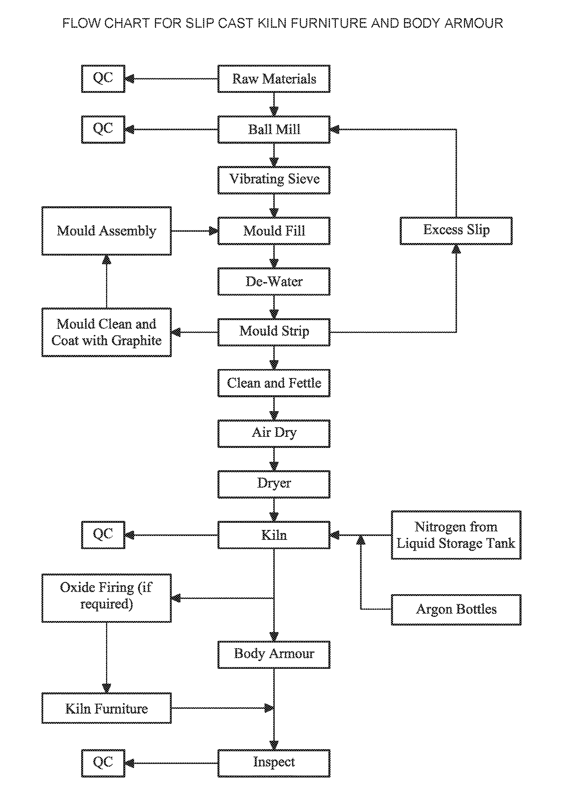 SiAlON bonded silicon carbide material