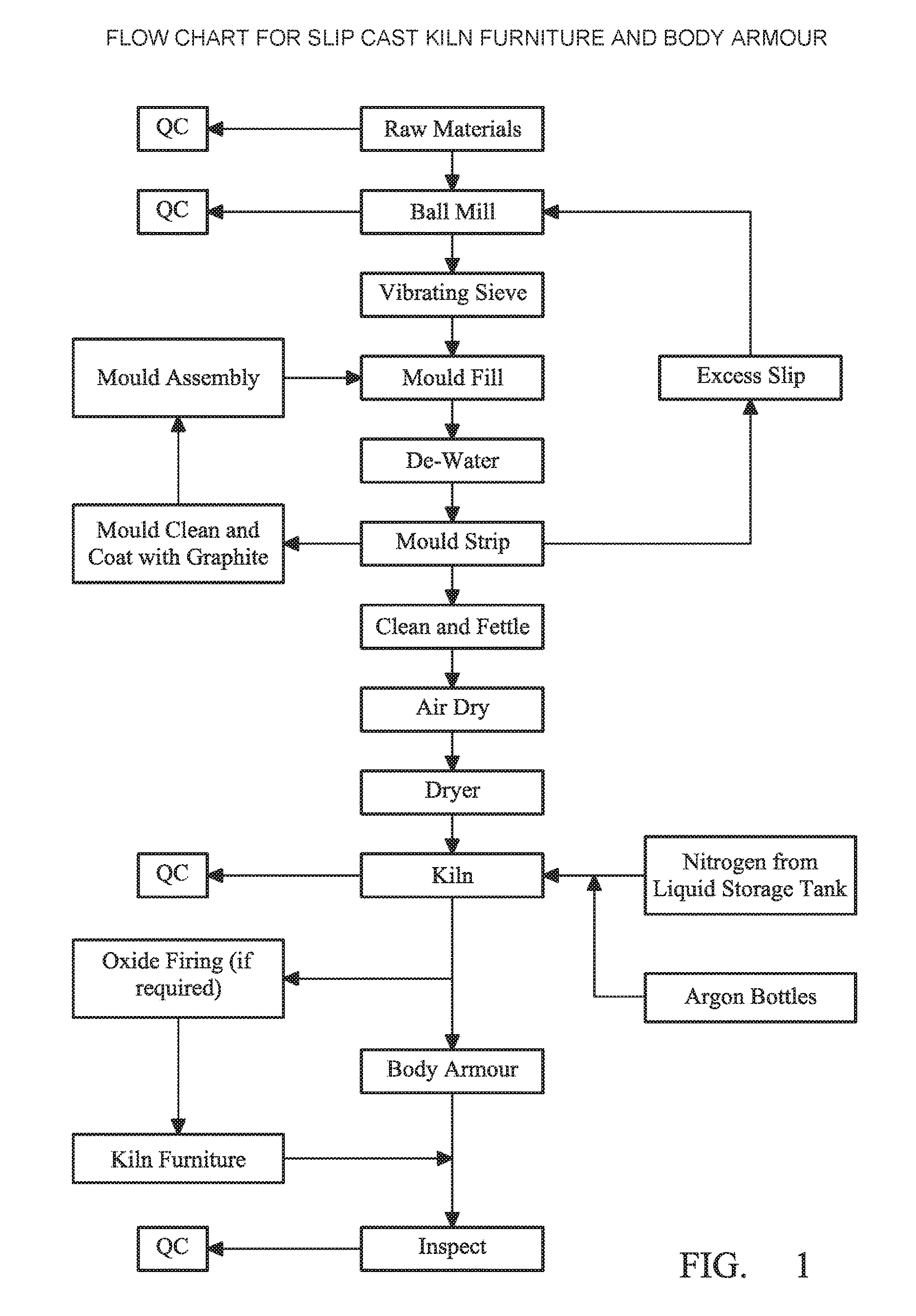 SiAlON bonded silicon carbide material