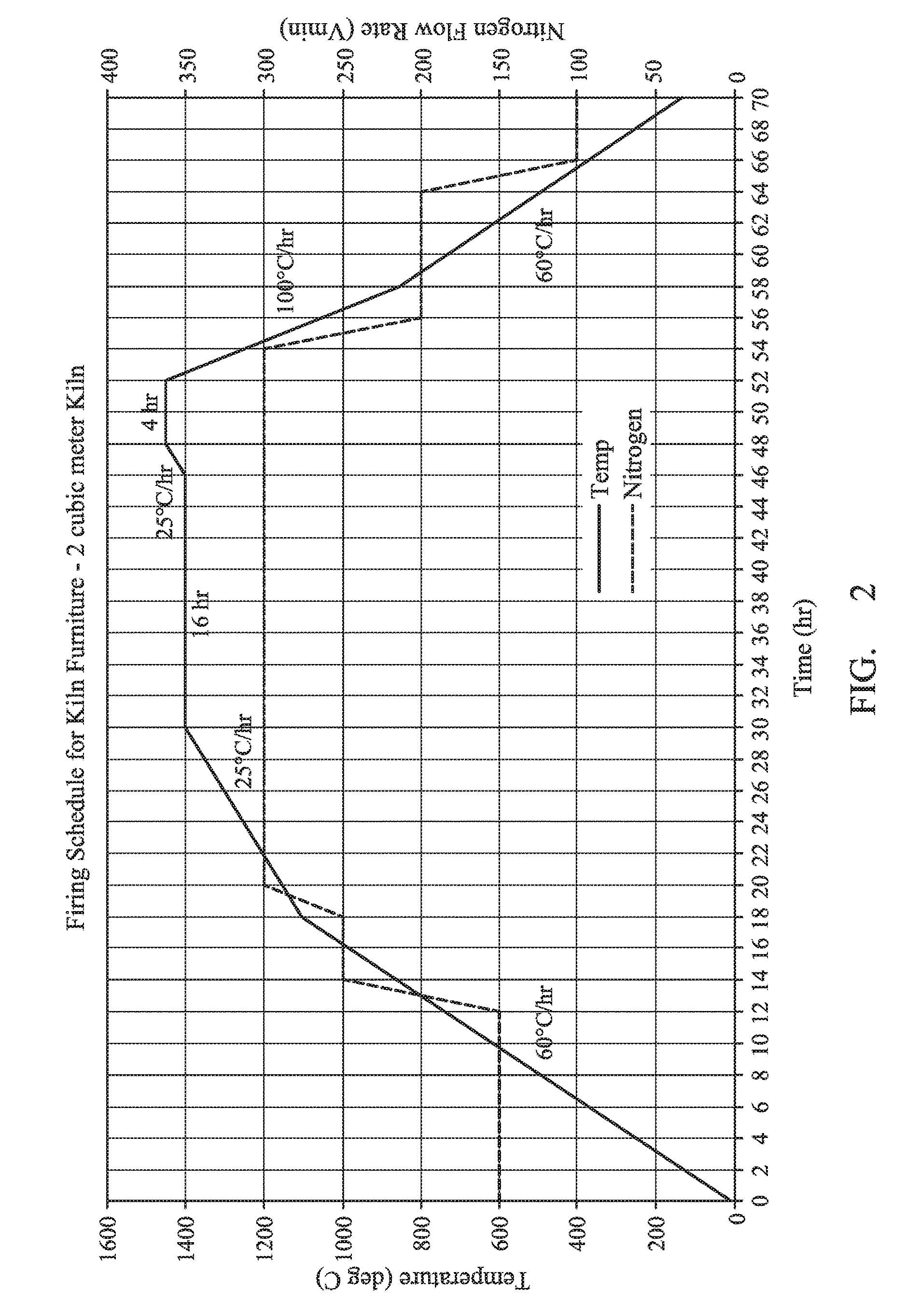 SiAlON bonded silicon carbide material