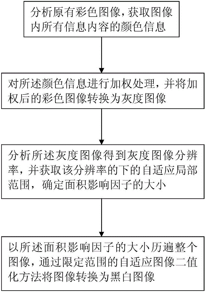 Image conversion method