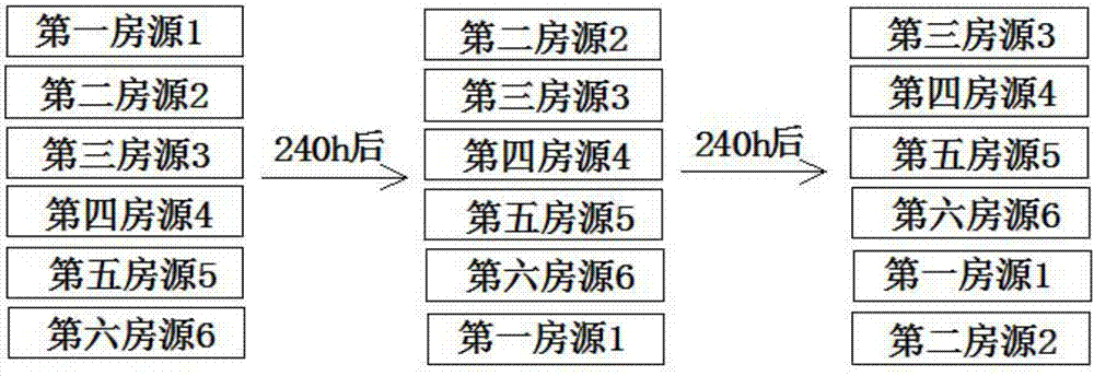 House renting management system based on wireless communication