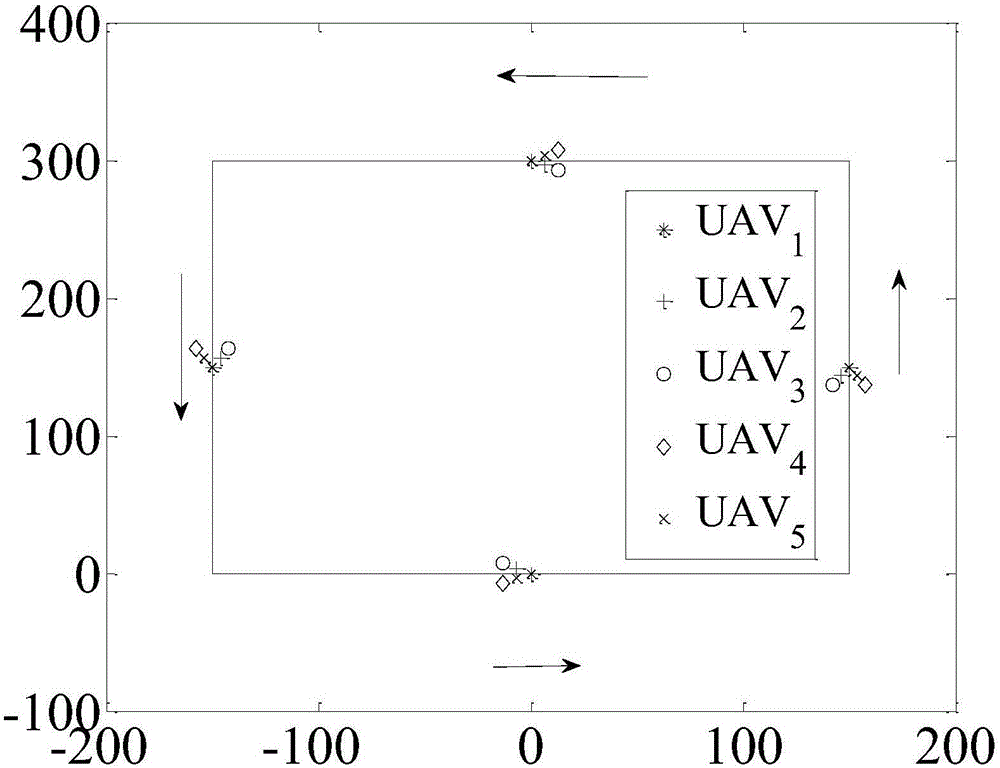 Unmanned aerial vehicle formation method based on small bird cluster flight mechanism