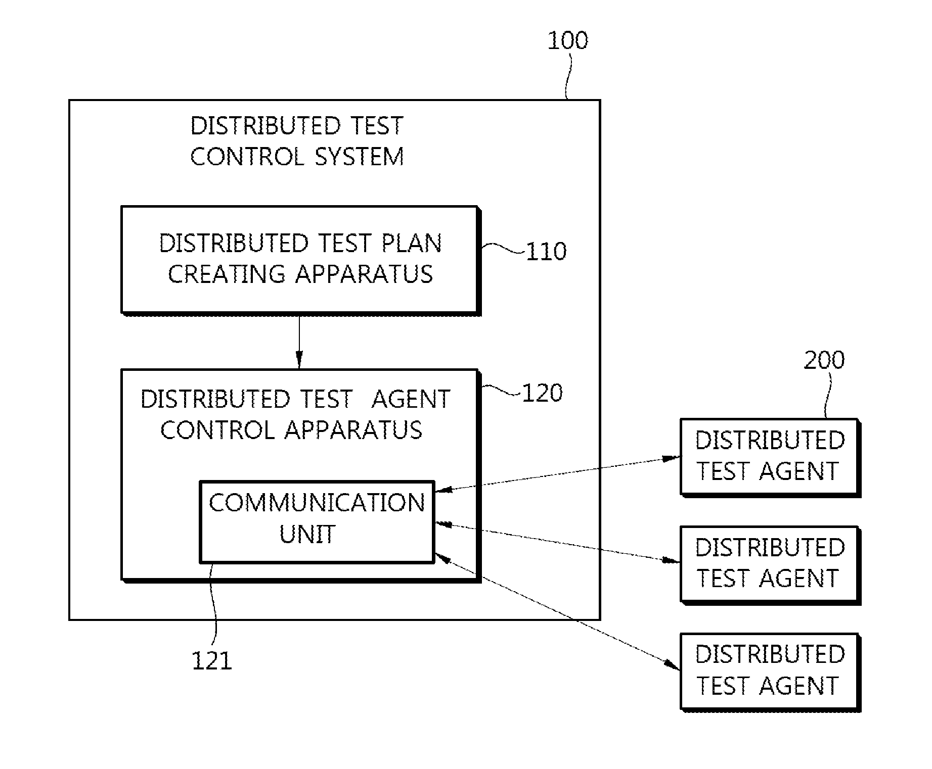 Distributed test system and method, distributed test control system and method, distributed test plan creating apparatus and method, distributed test agent, and distributed test plan performing method