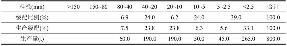 Fraction mass weighted average particle size calculation method