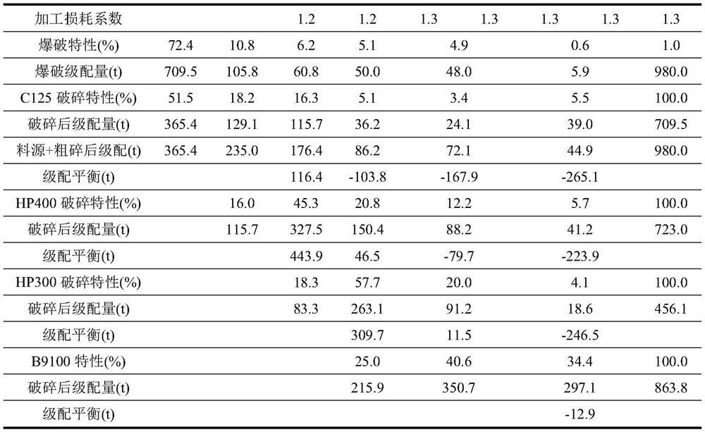 Fraction mass weighted average particle size calculation method