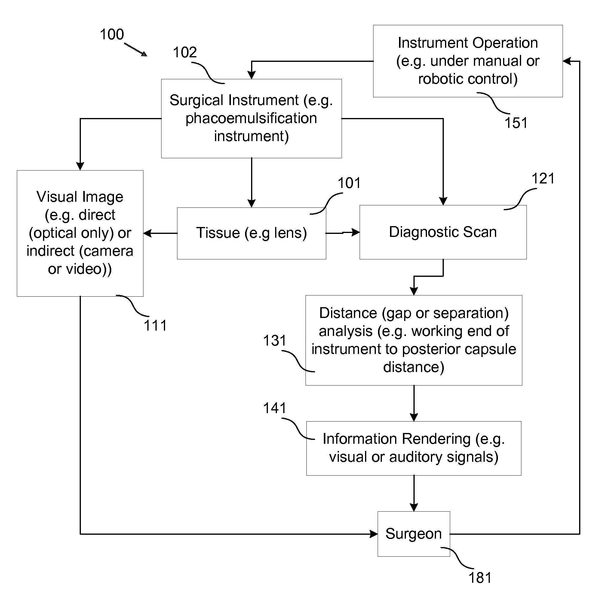 Surgical procedures using instrument to boundary spacing information extracted from real-time diagnostic scan data