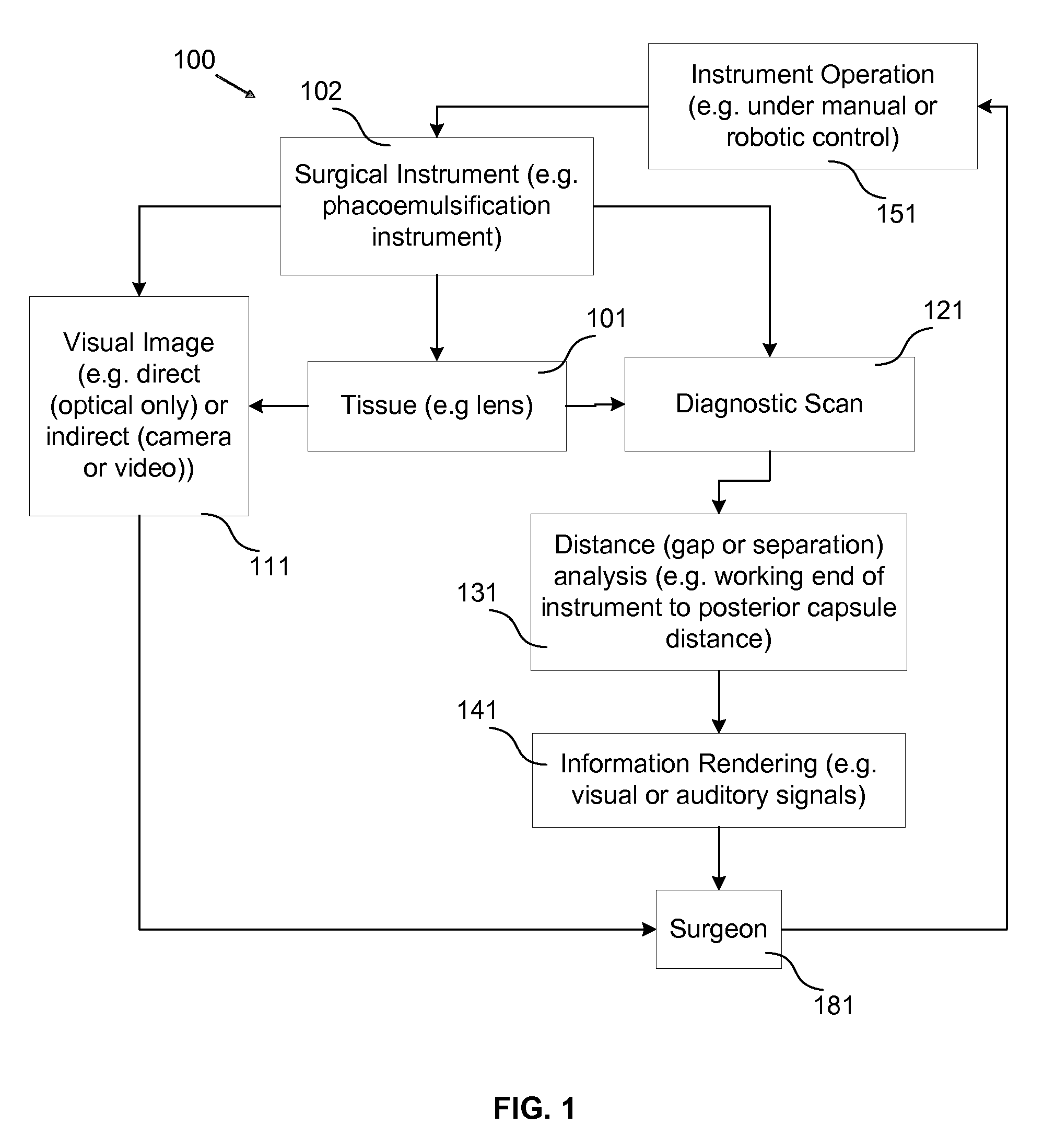 Surgical procedures using instrument to boundary spacing information extracted from real-time diagnostic scan data