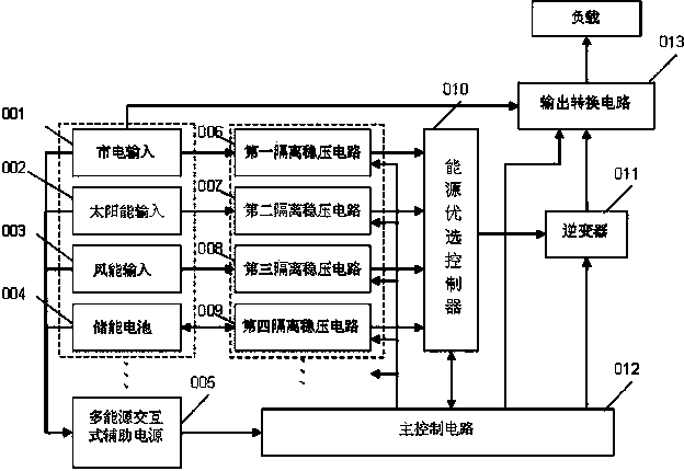 Uninterruptible power supply with multiple energy redundancies