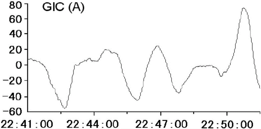 Novel interphase distance III segment protecting method in consideration of influence of geomagnetically induced current