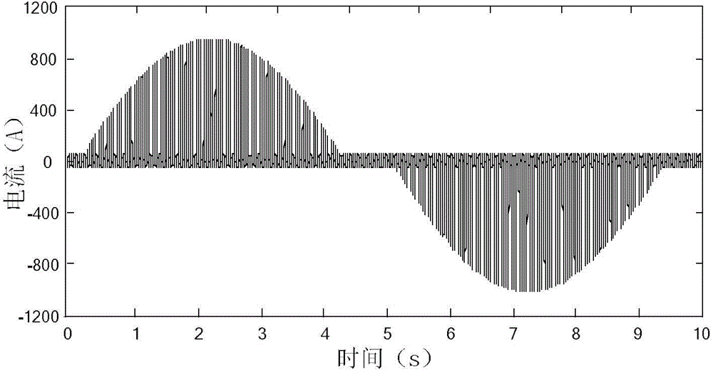 Novel interphase distance III segment protecting method in consideration of influence of geomagnetically induced current