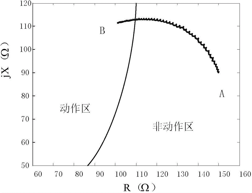 Novel interphase distance III segment protecting method in consideration of influence of geomagnetically induced current