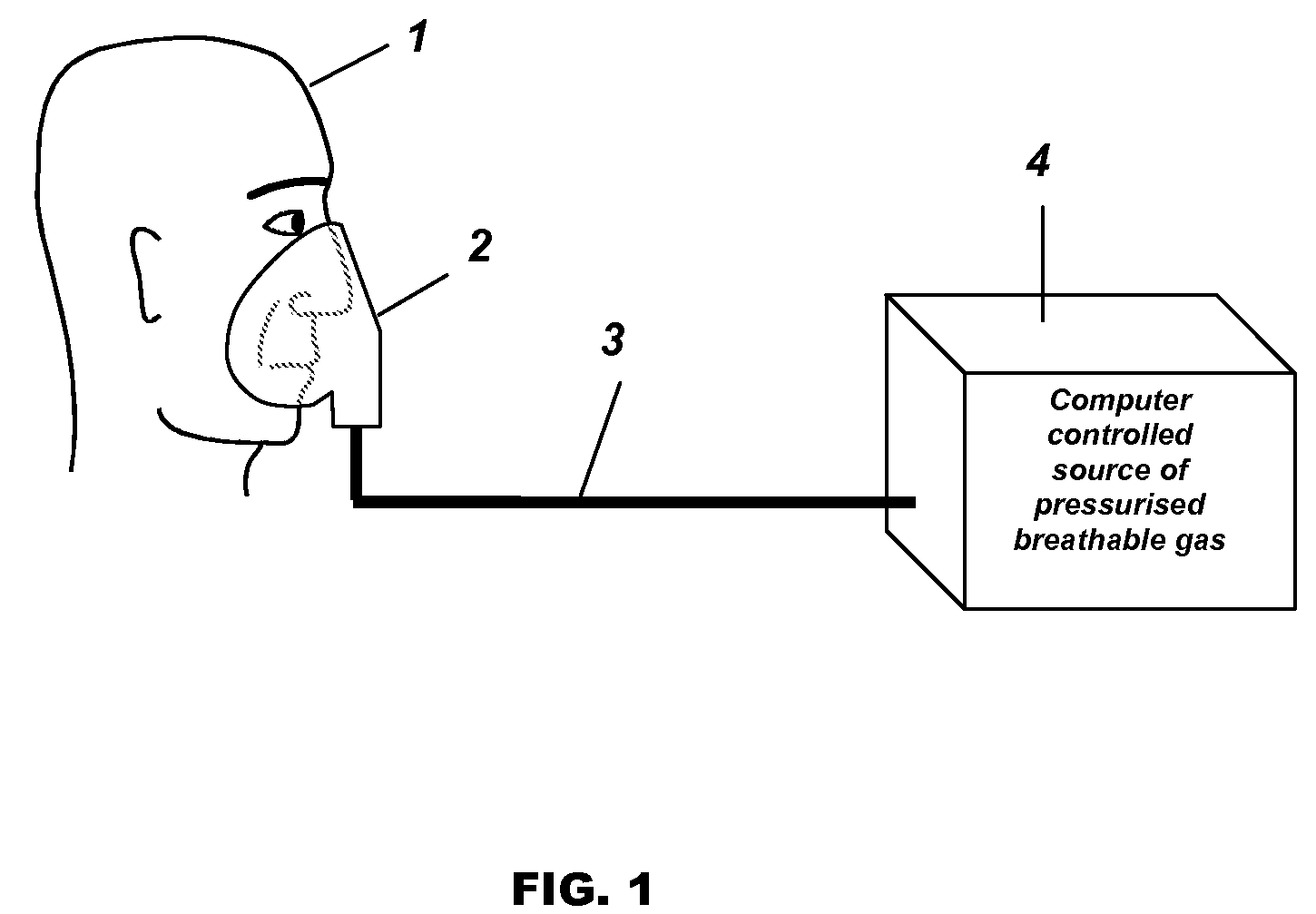 Automatic Positive Airway Pressure Therapy through the Nose or Mouth for Treatment of Sleep Apnea and Other Respiratory Disorders