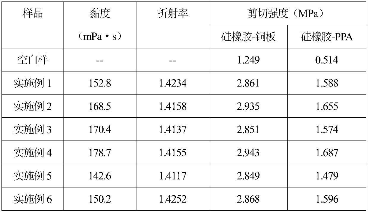 Boron-containing organosilicone tackifier in linear structure and preparation method thereof