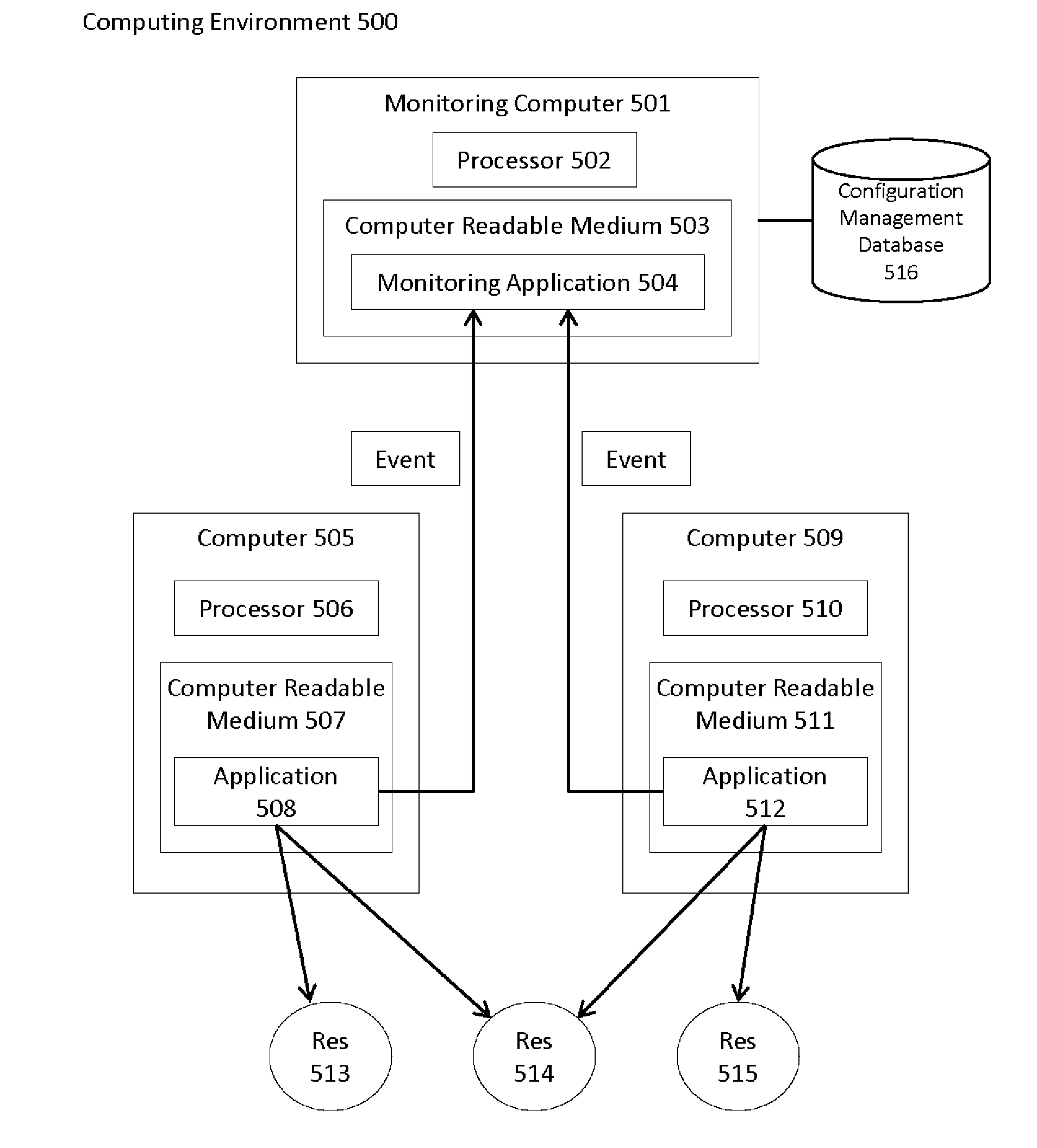 Use Tag Clouds to Visualize Components Related to an Event