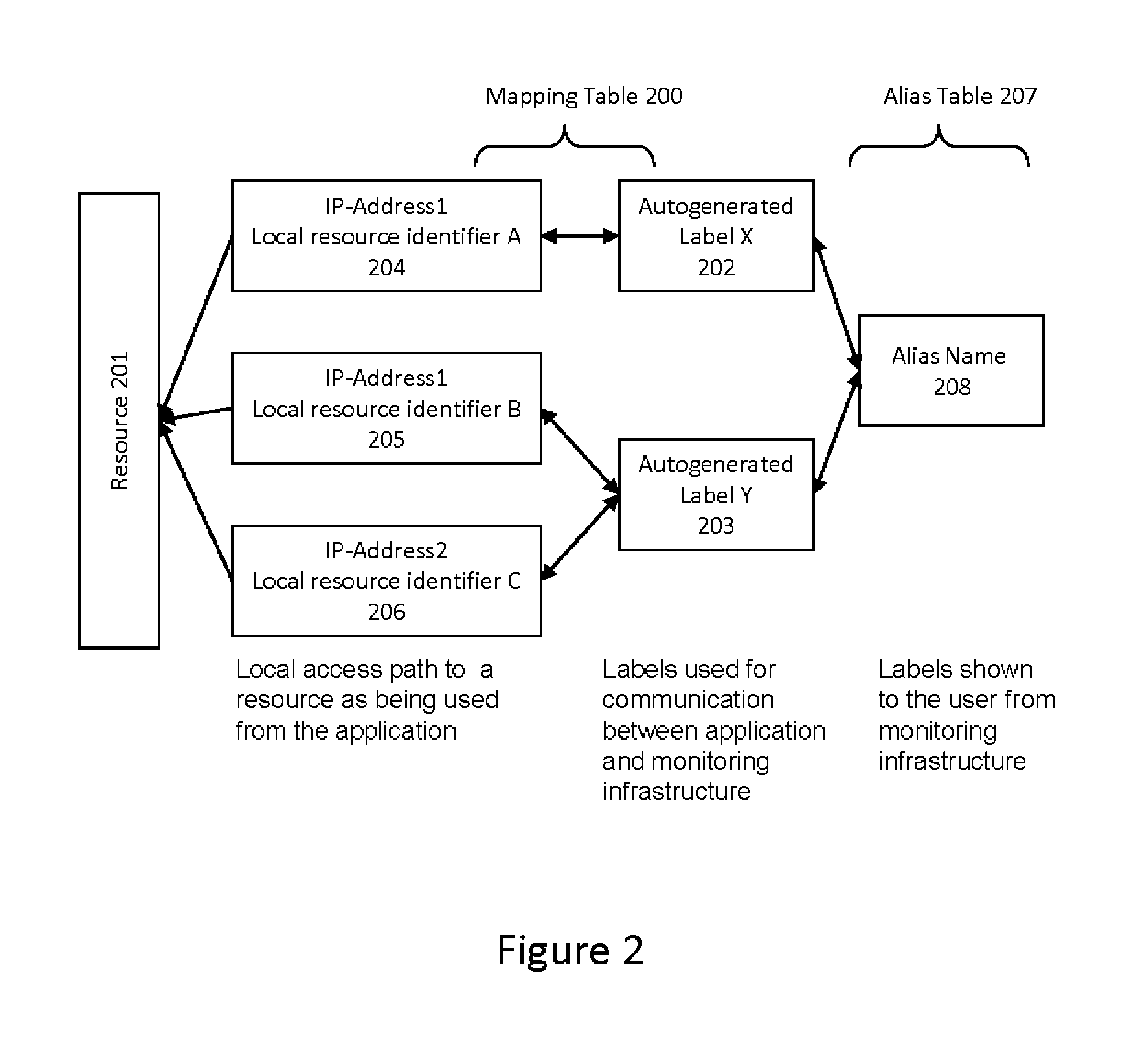 Use Tag Clouds to Visualize Components Related to an Event