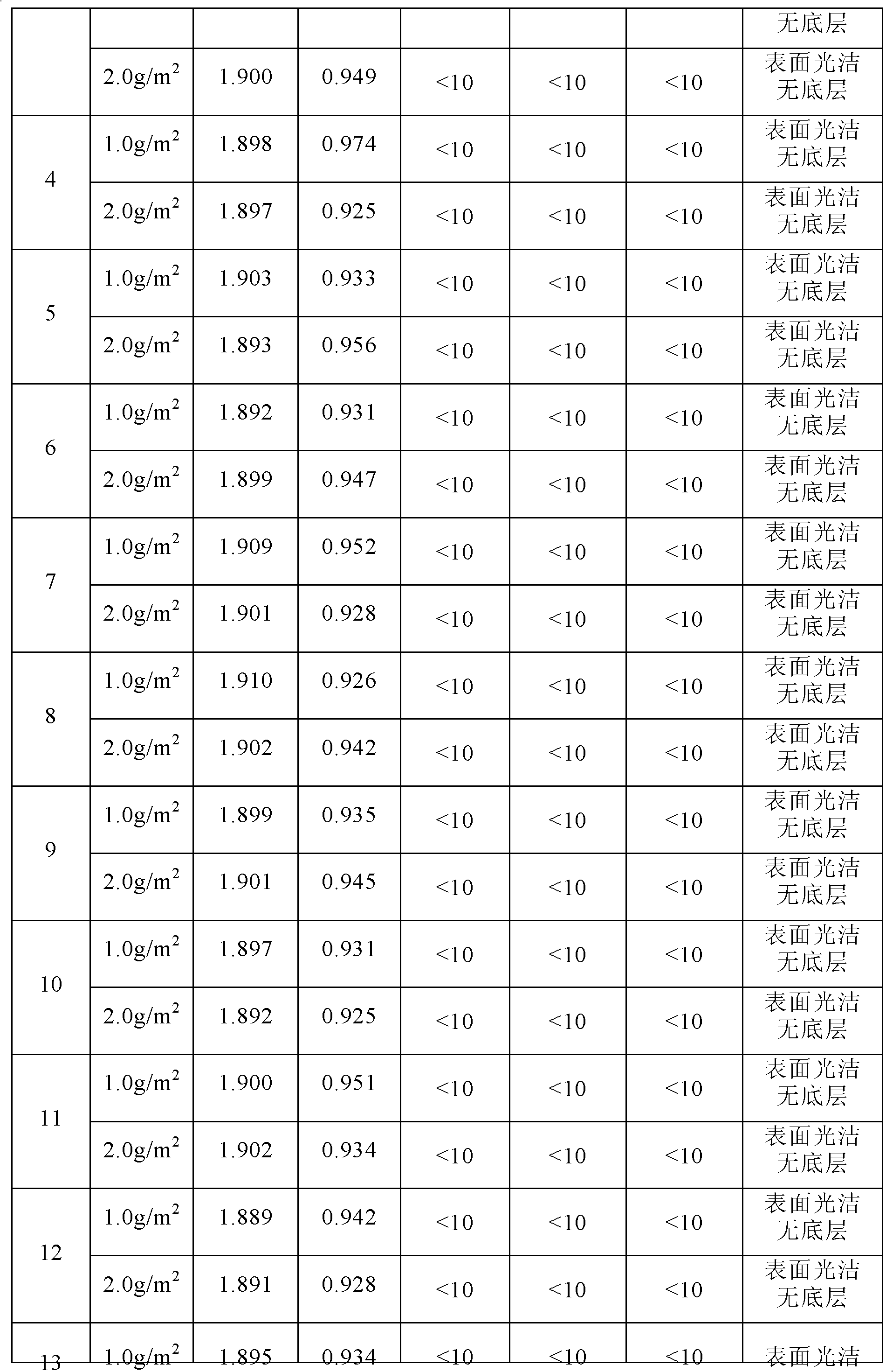 Manufacturing method of mirror surface oriented silicon steel with good magnetic performance and annealing parting agent