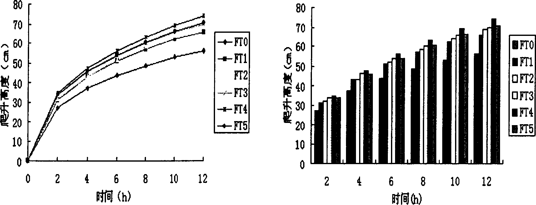 Modified clay base water-guiding materials and process for preparing same