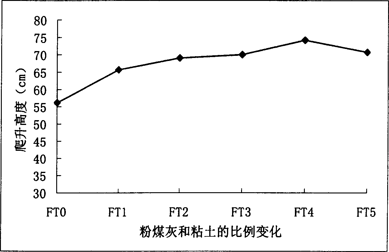 Modified clay base water-guiding materials and process for preparing same