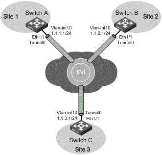 Priority-based data transmission method and device