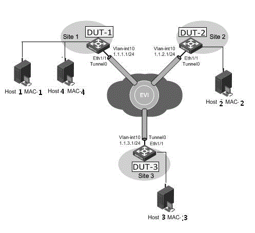 Priority-based data transmission method and device