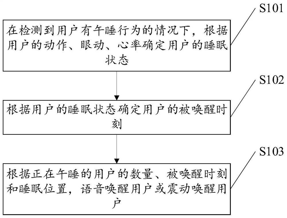 Method and device for controlling air conditioner and air conditioner