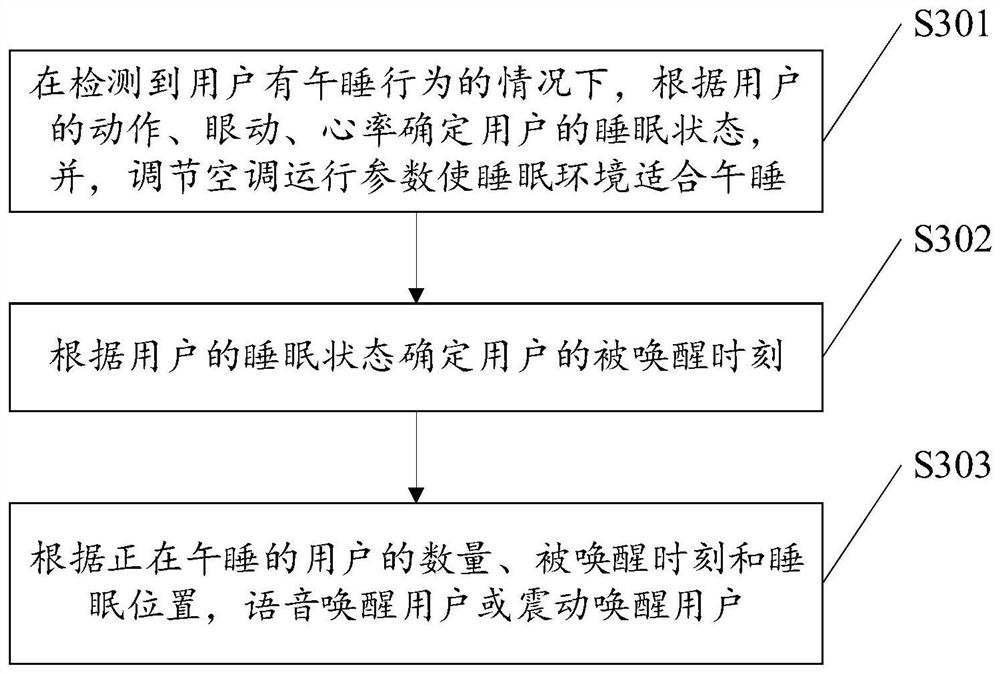 Method and device for controlling air conditioner and air conditioner