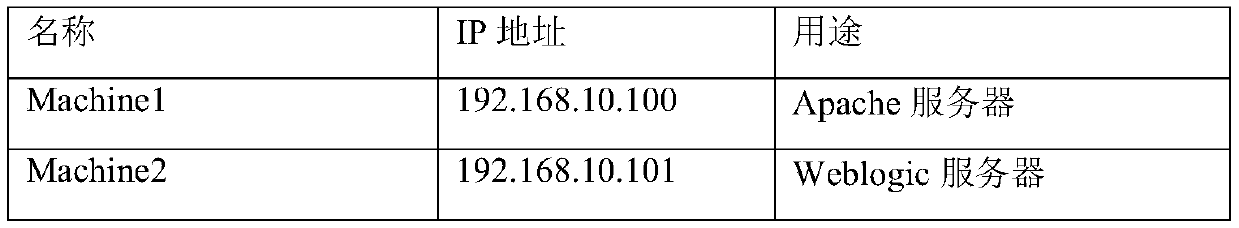 Method for realizing cluster deployment based on Weblogic load balancing