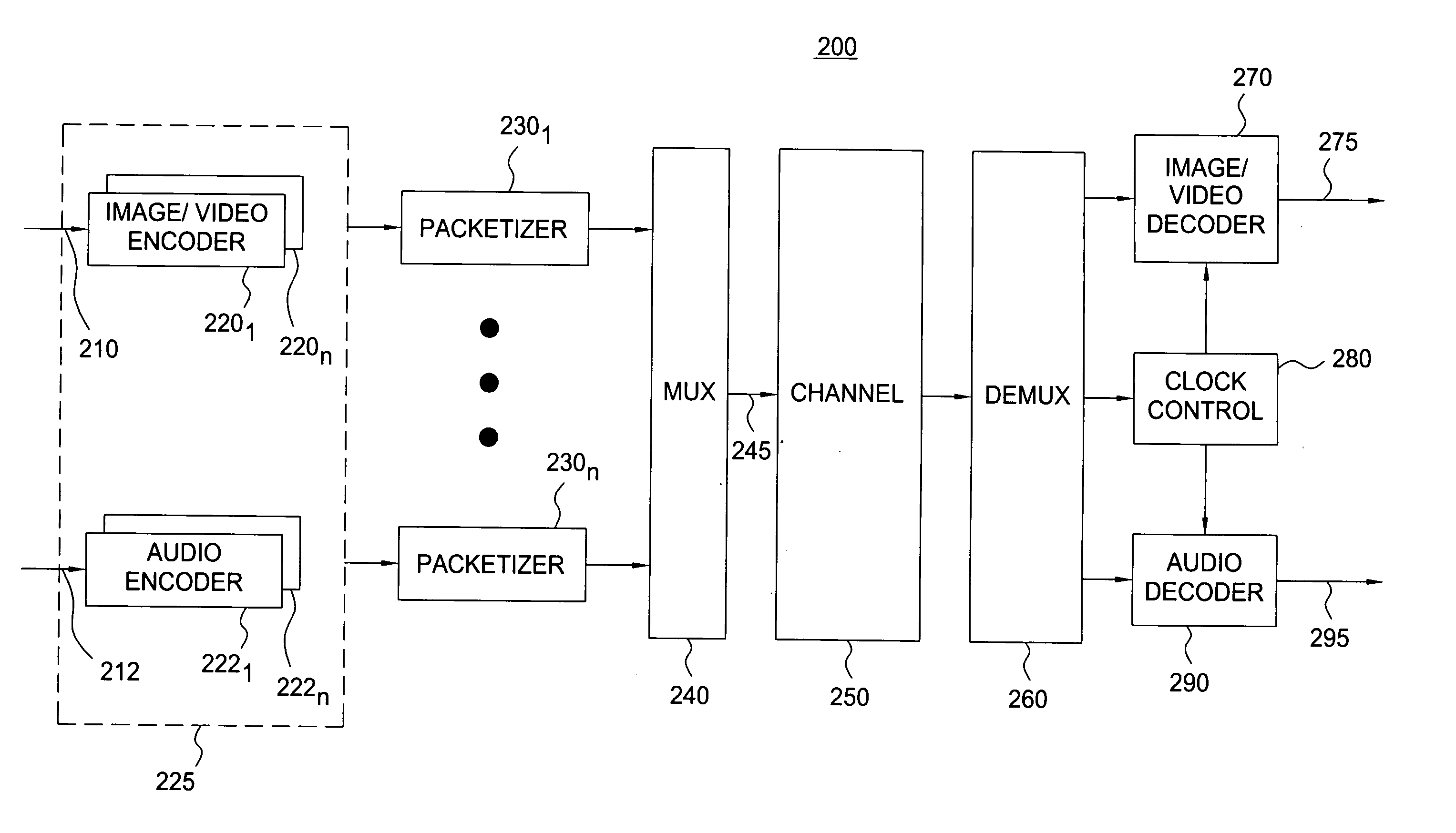 Method, protocol, and apparatus for transporting advanced video coding content