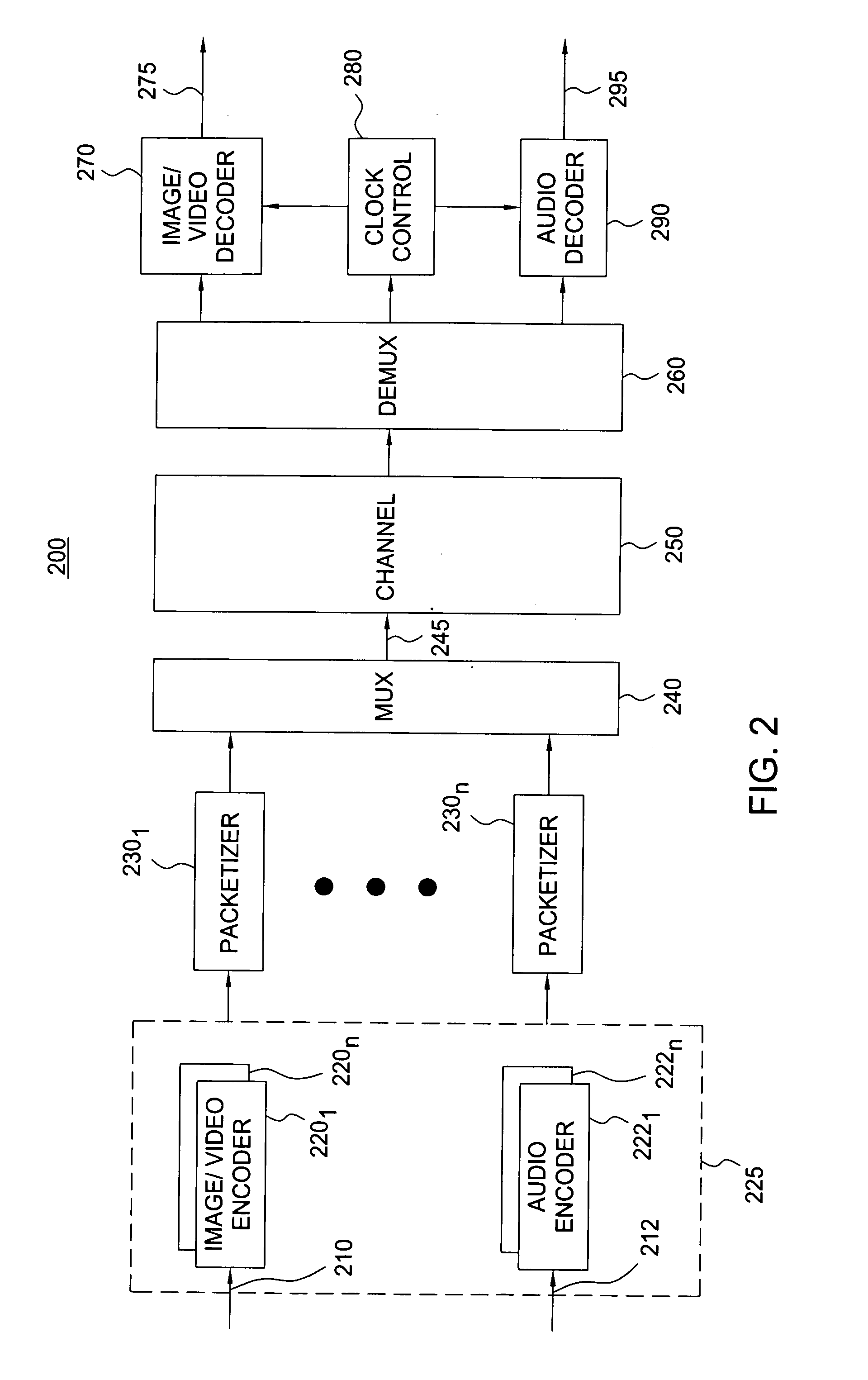 Method, protocol, and apparatus for transporting advanced video coding content