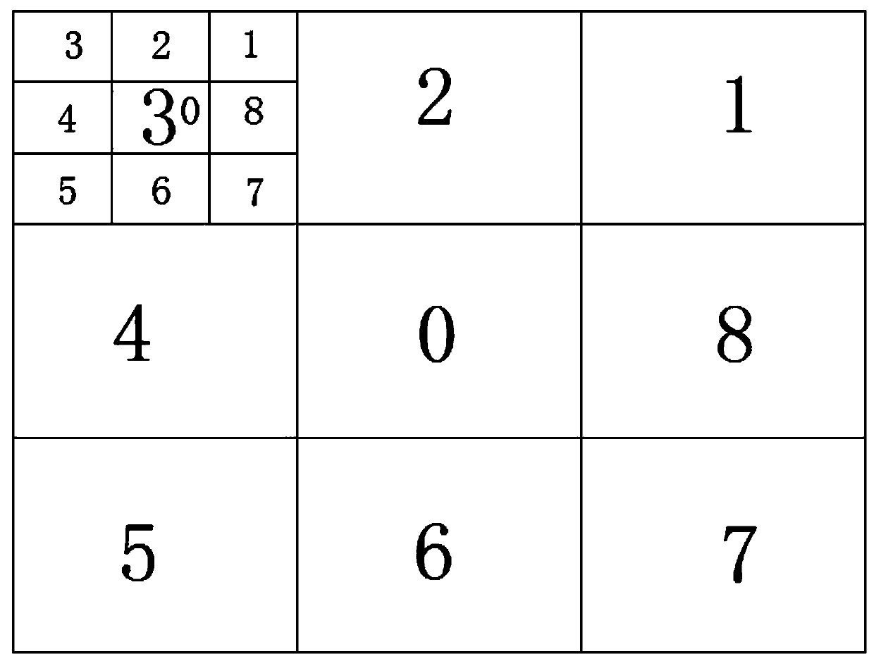 A Motion Trajectory Comparison Method Based on Location-Coded Maps