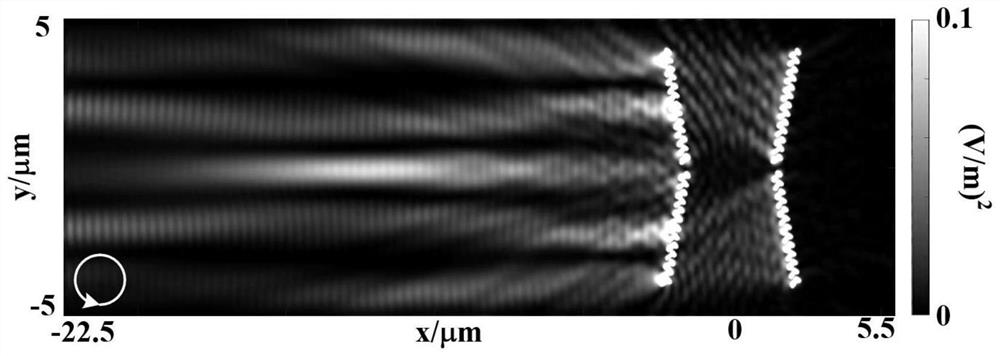 Tunable directional generation on-chip diffraction-free beam device and implementation method thereof