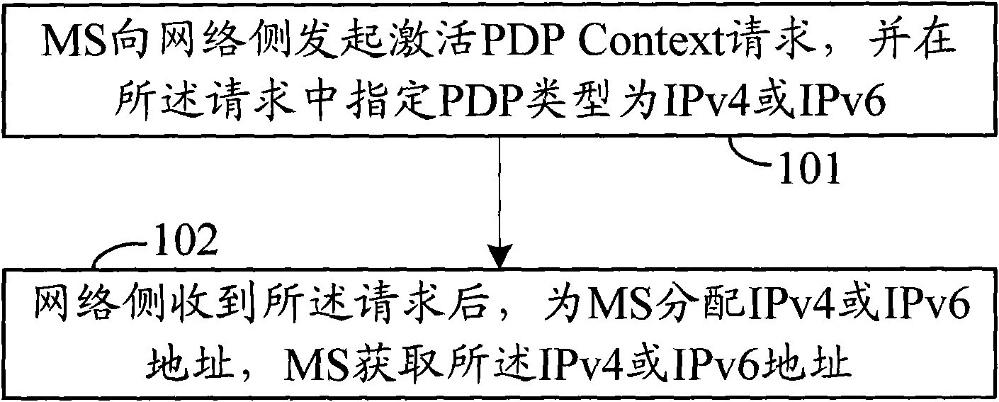 Method and system for accessing addresses, mobile terminal and application method thereof