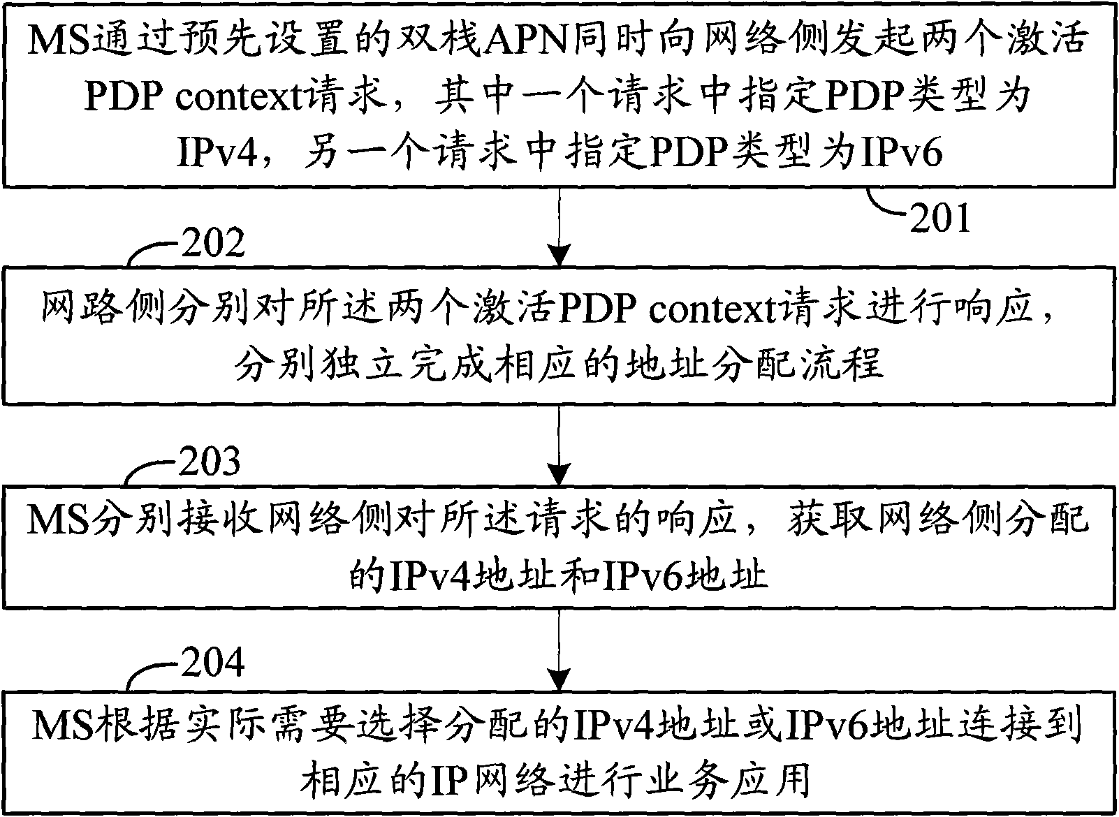 Method and system for accessing addresses, mobile terminal and application method thereof