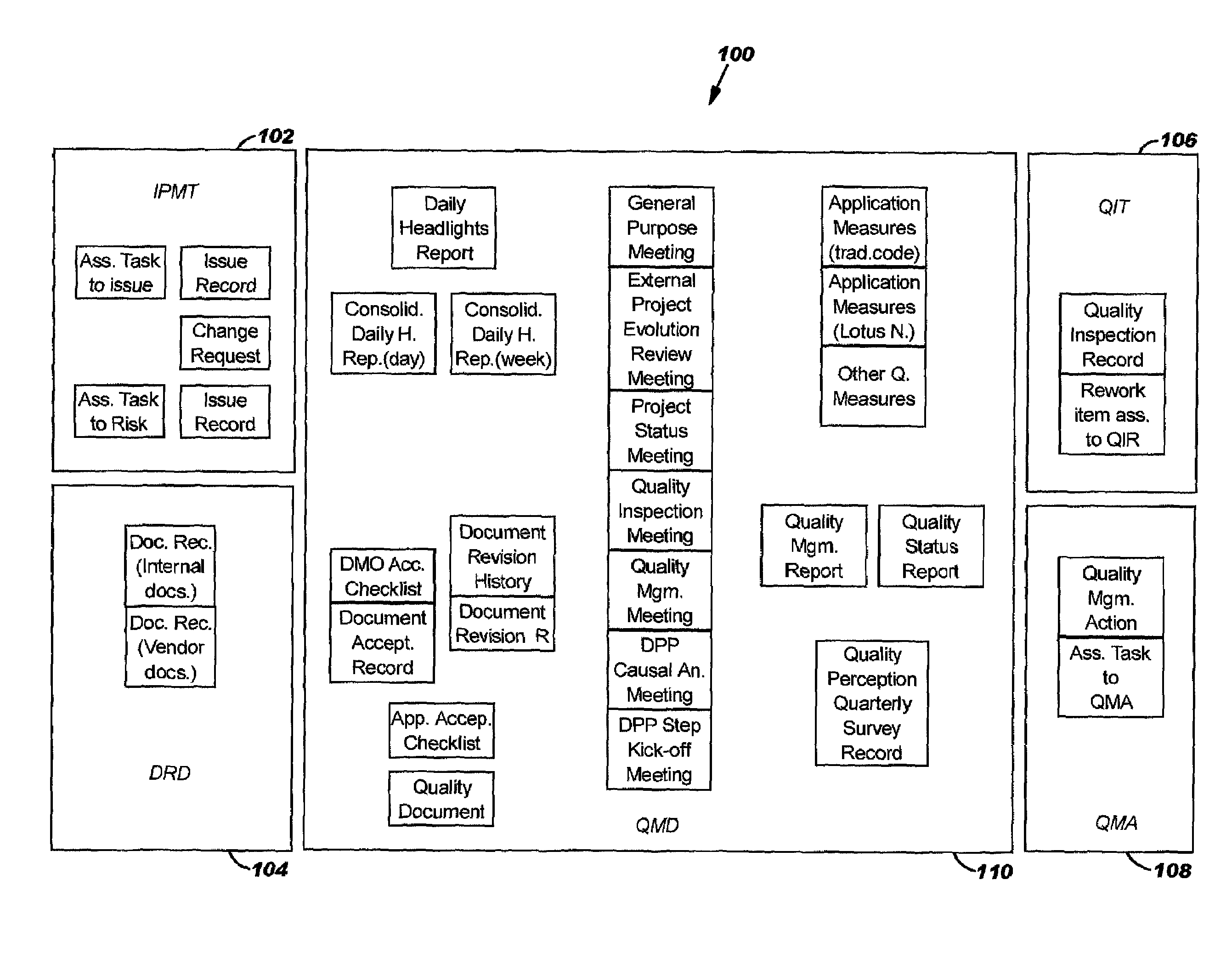 Method and system for a quality software management process