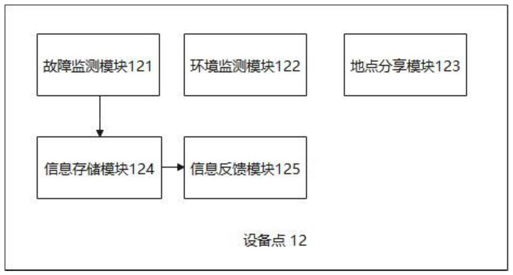 Power equipment control system and method based on block chain