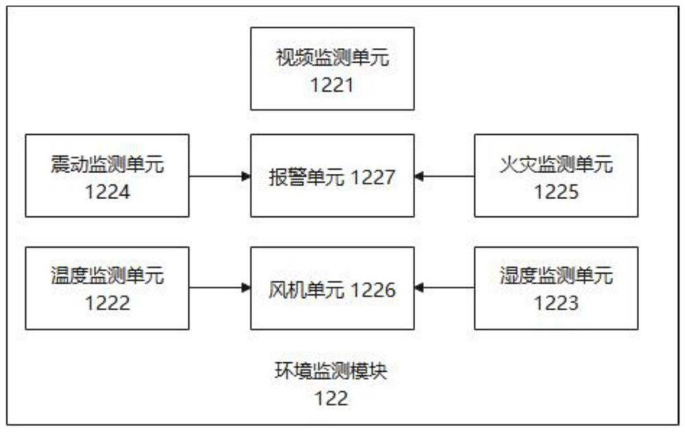 Power equipment control system and method based on block chain